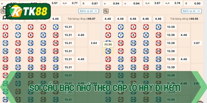 Soi cầu bạc nhớ bằng cặp thường xuyên đi kèm